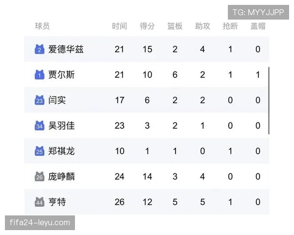 数据揭示：明星球员竞技状态大比拼，谁将主宰新赛季表现引关注