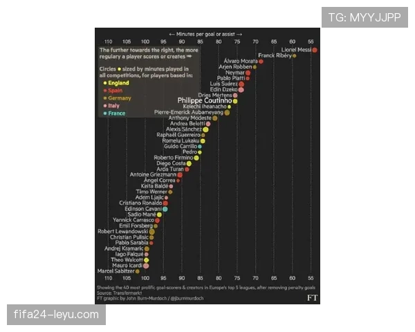 欧本反击效率飙升，韧性十足表现亮眼