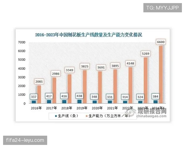 兰斯技术统计发布2023年度分析报告:行业发展趋势引关注 兰斯技术统计发布2023年度分析报告:行业发展趋势引关注