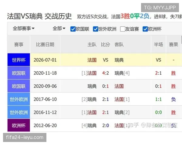 2026世界杯科特迪瓦对阵挪威：32强赛对阵回顾